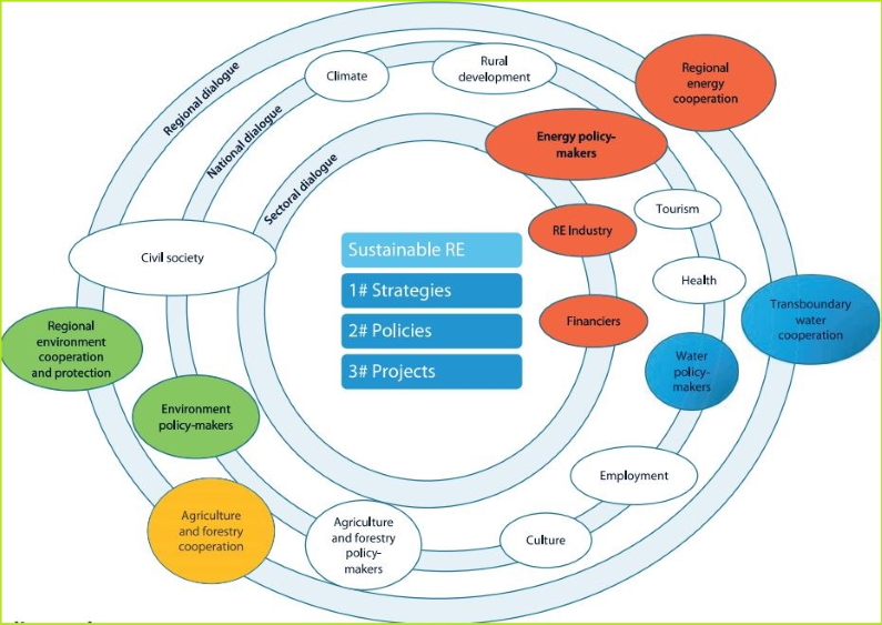 UNECE launches tools for synergies