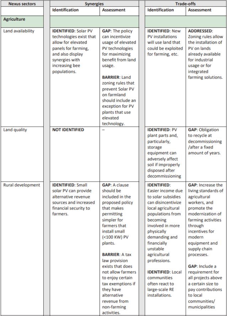UNECE launches tools synergies of renewables, water, ecosystems
