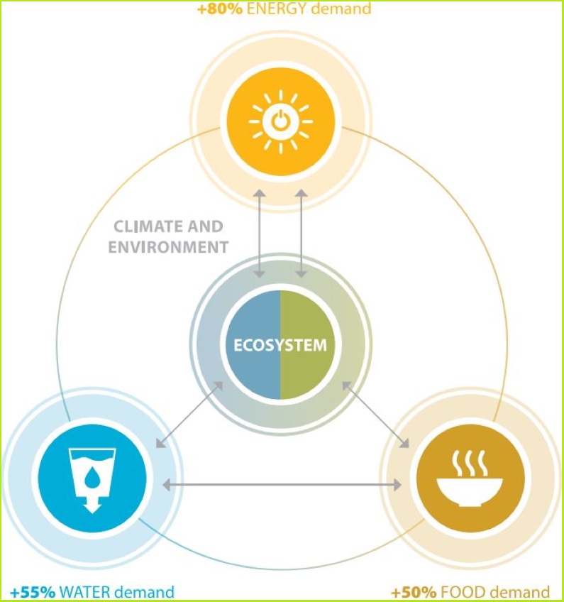 UNECE tools synergies of renewables, water, ecosystems