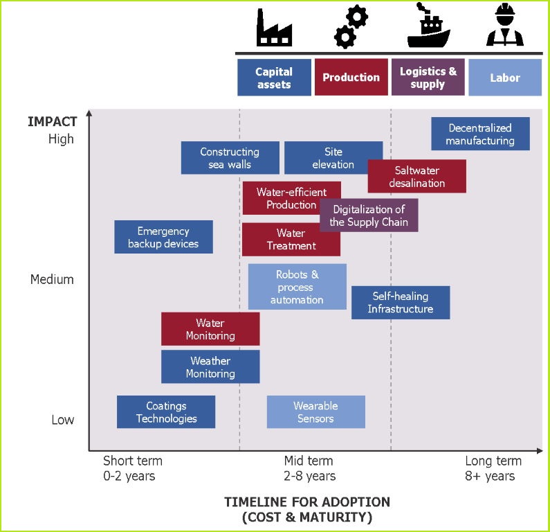 Climate change chemicals diagram