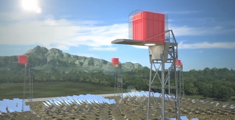 Cyprus 50 MW concentrated solar power