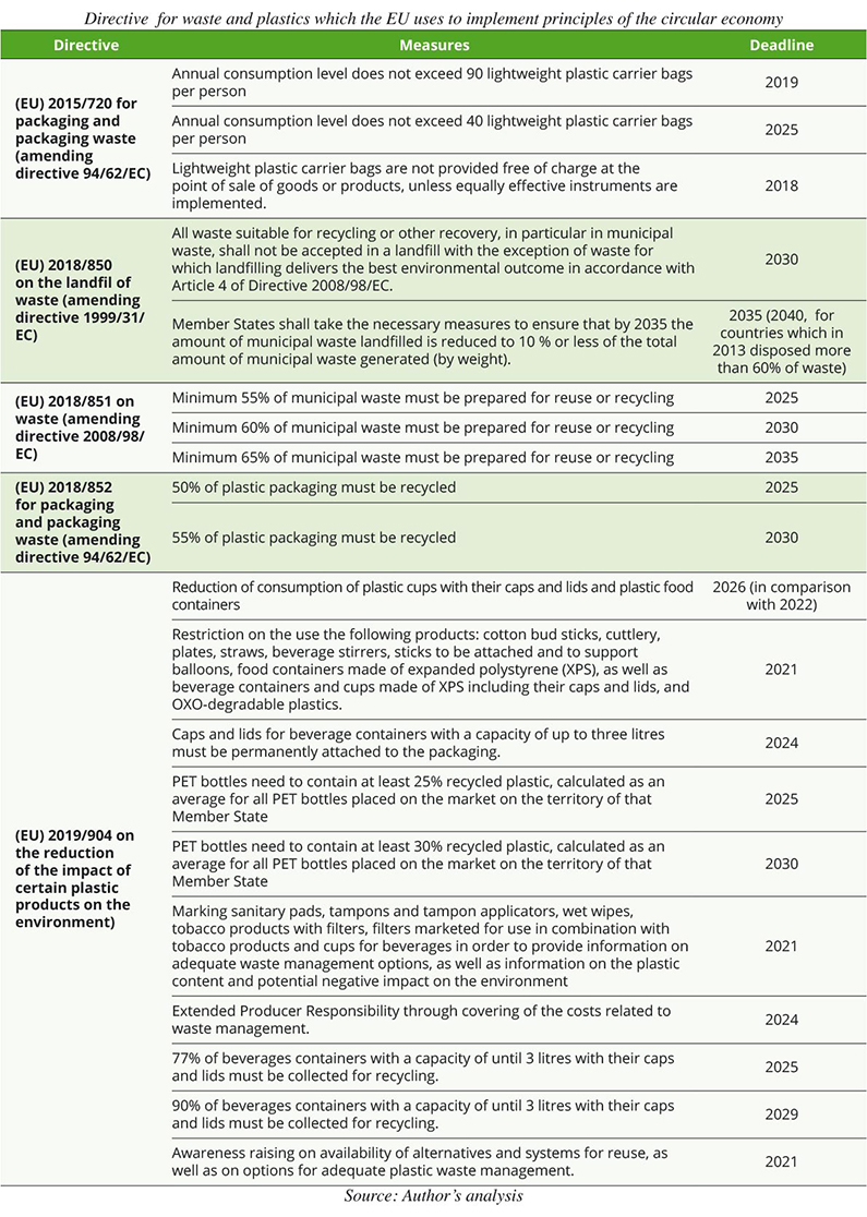Danko-Kalkan-features-plastic-directives-eu