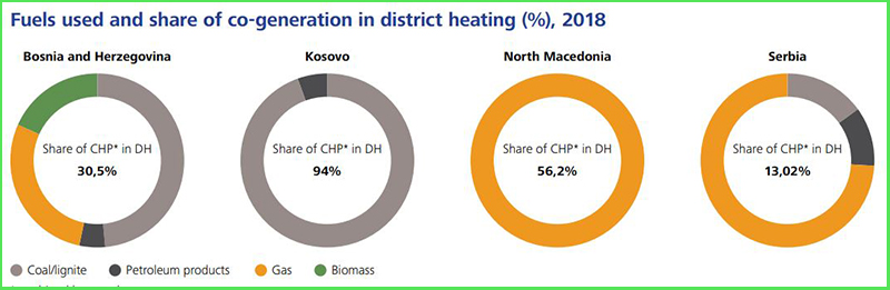 energy-transition-tracker-district-heating