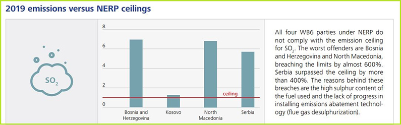 energy-transition-tracker-nerp-so2-emissions