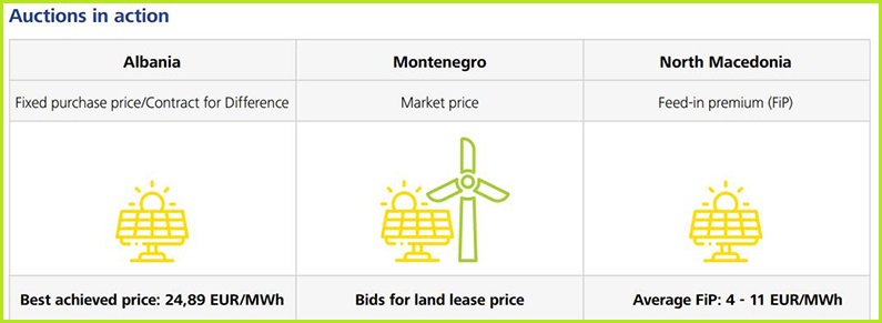 energy-transition-tracker-renewables-auctions