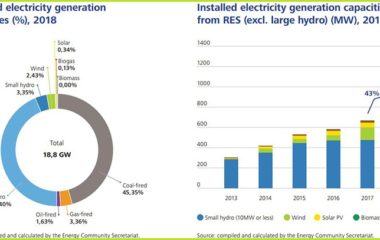 energy-transition-tracker-western-balkans-electricity-mix