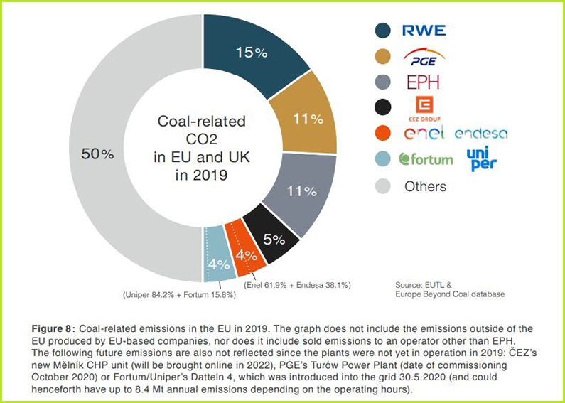europe-beyond-coal-report-rwe-cez-pge-eph-enel