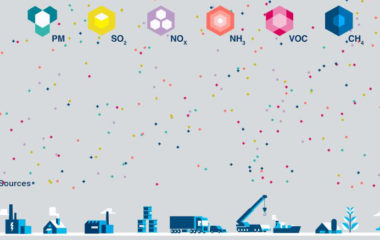 eu-main-sources-of-air-pollutants