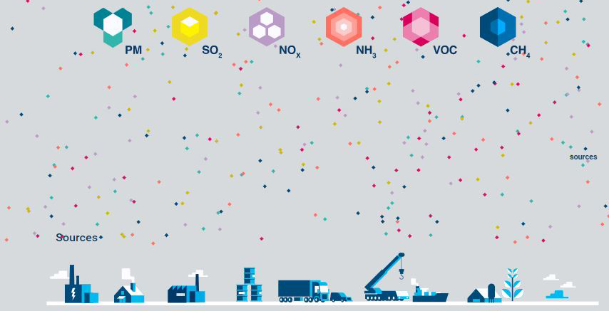 eu-main-sources-of-air-pollutants