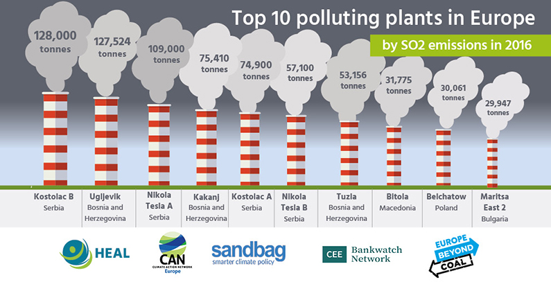 main-sources-of-air-pollutants-coal-fired-power-plants