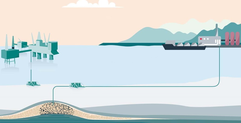 Microsoft Norway's CO2 capture storage