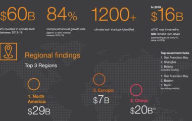 PWC_report_2020_climate_starups_investments