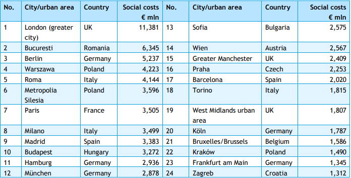 air pollution eu cities