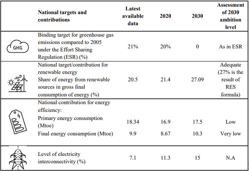 bulgaria national energy and climate plan