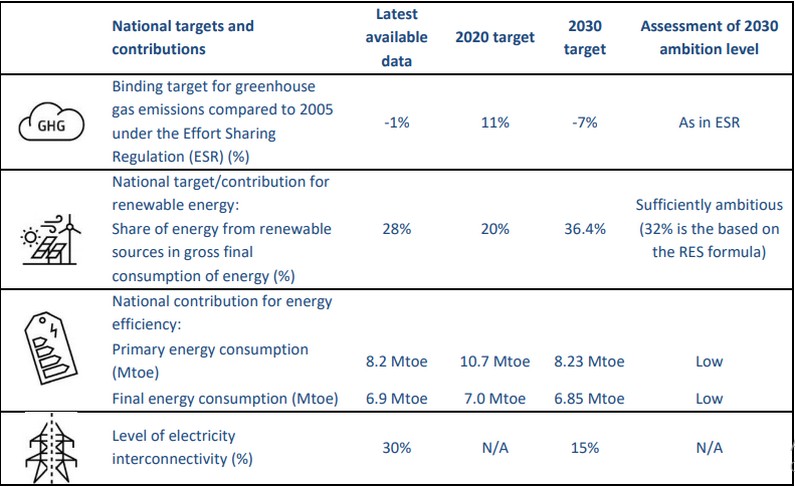 croatia national energy and climate plan