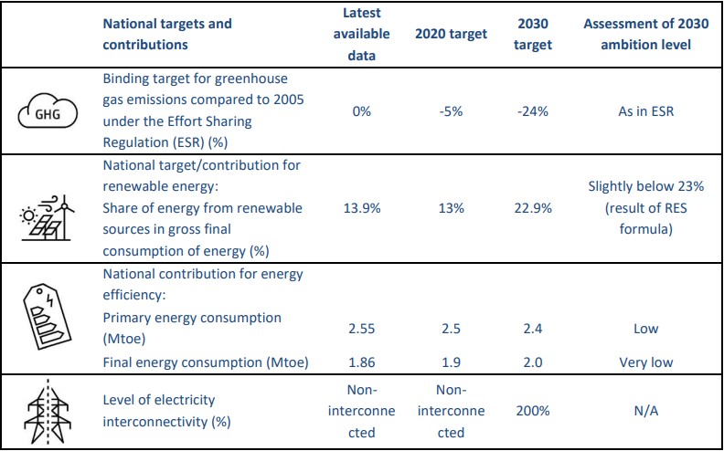 cyprus necp renewables