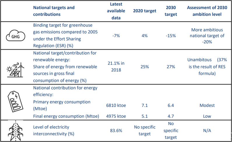 Slovenia's NECP: Local communities, protected areas limit renewables growth