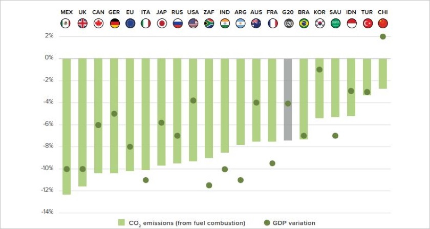 G20 limit global warming 1.5 degrees