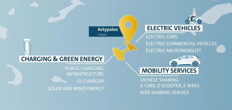 Volkswagen Astypalaia Greece smart sustainable island