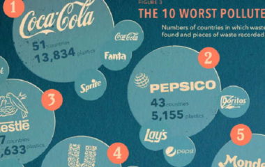 Break Free From Plastic Top 10 Corporate Plastic Polluters