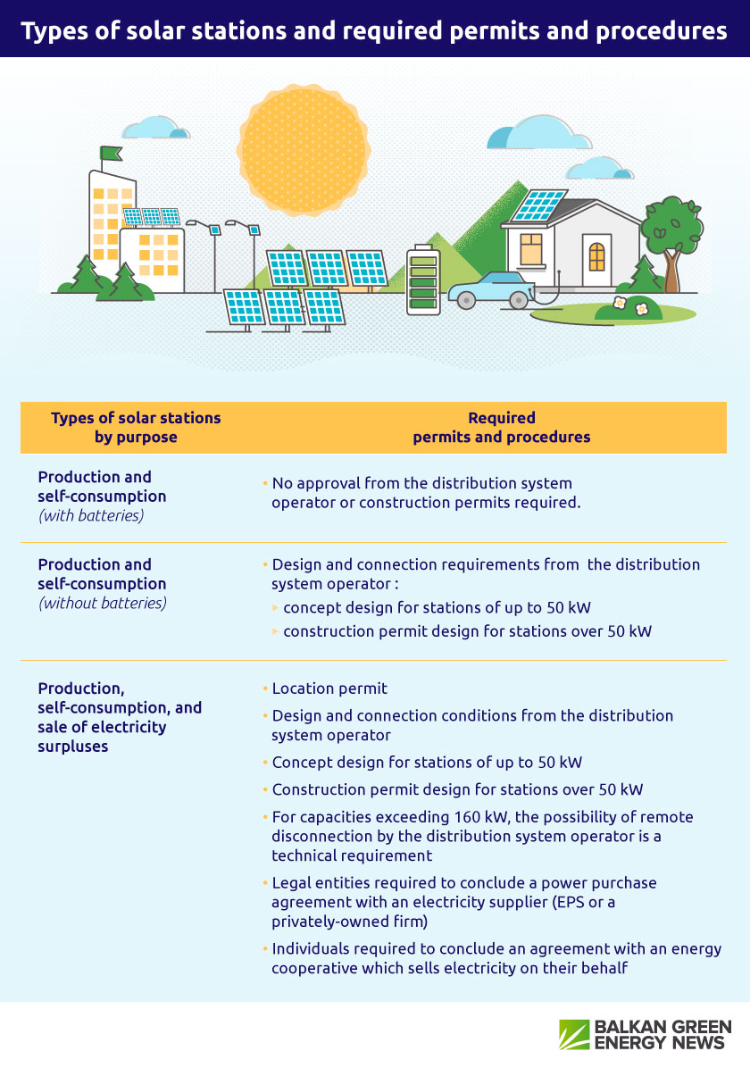 rooftop pv solar systems types prosumers