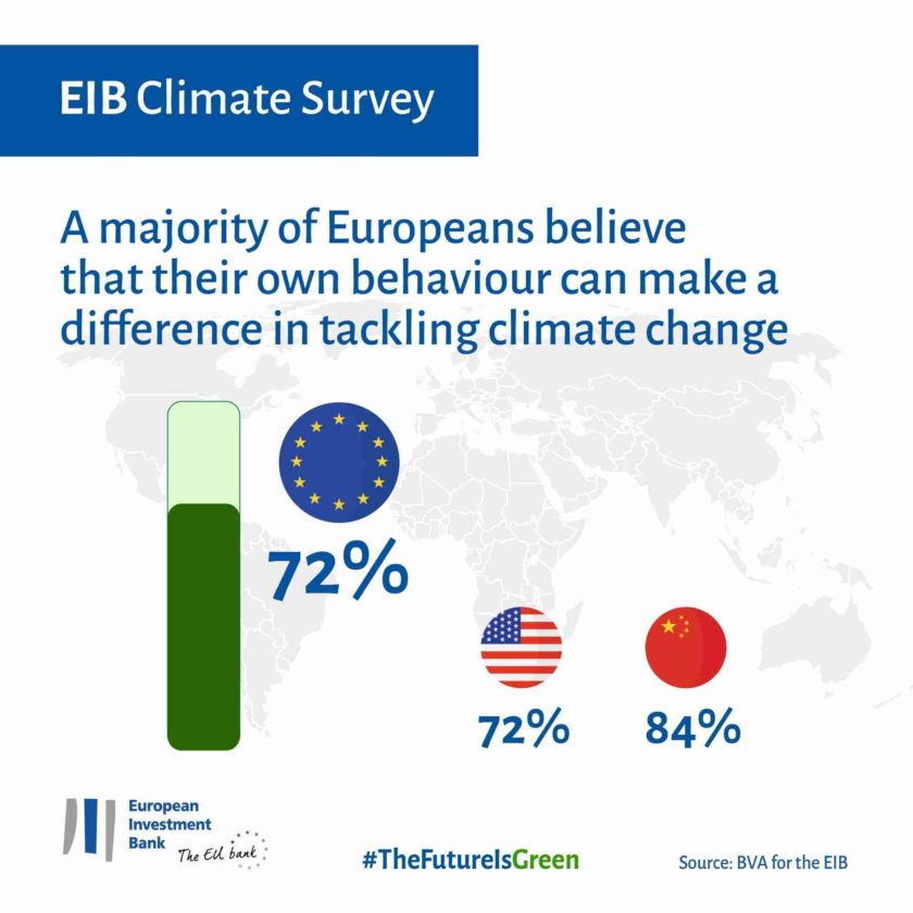eib climate survey behaviour