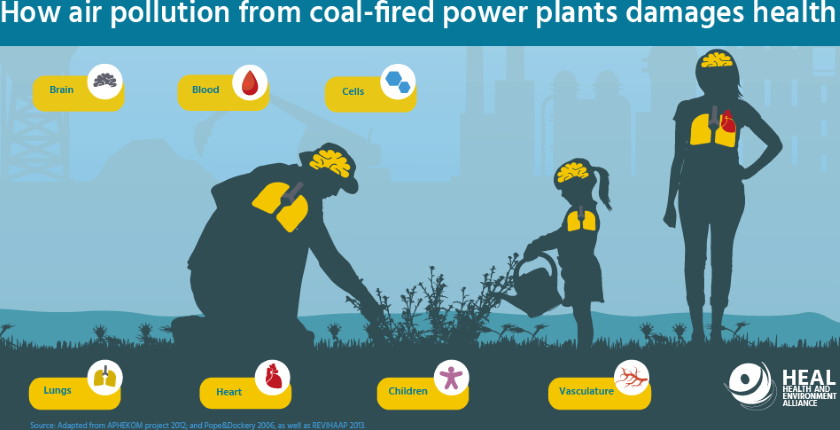 Coal pollution Turkey annual health costs EUR 10 9 billion