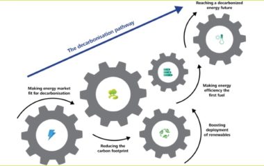 Energy Community power decarbonization crucial Western Balkans