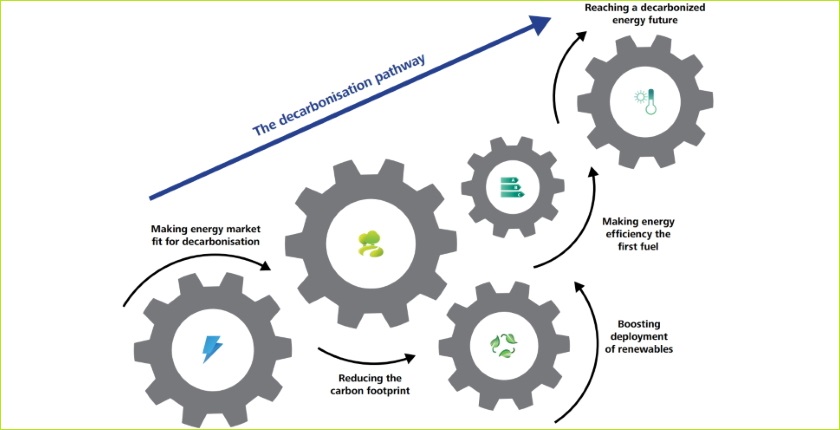 Energy Community power decarbonization crucial Western Balkans