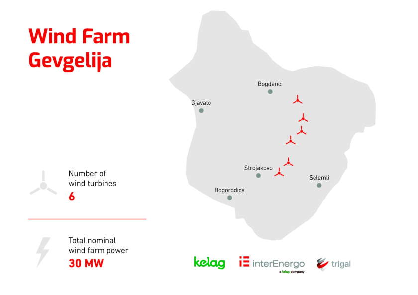 interenergo trigal gevgelija wind farm