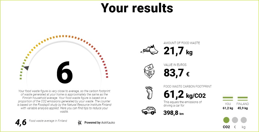 Calculate food waste halve save money protect nature