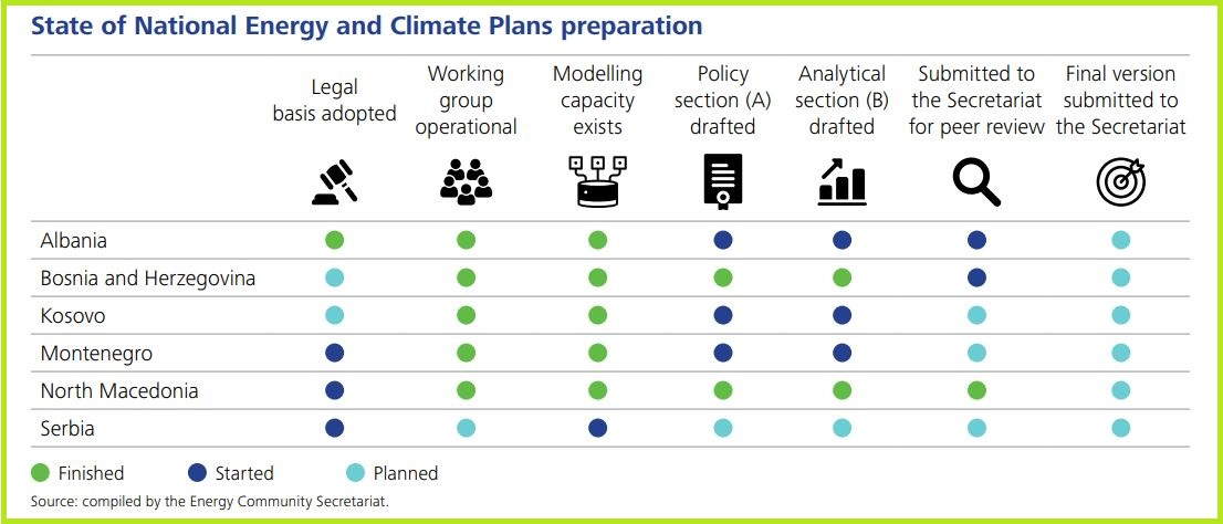 Serbia starts drafting national energy and climate plan region