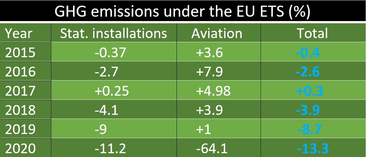 emissions trading eu ets ghg