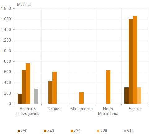 agora energiewende project Graph 1_Lignite capacity by age group