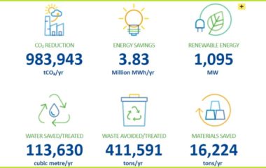 Green for Growth Fund EUR 1 1 billion green finance