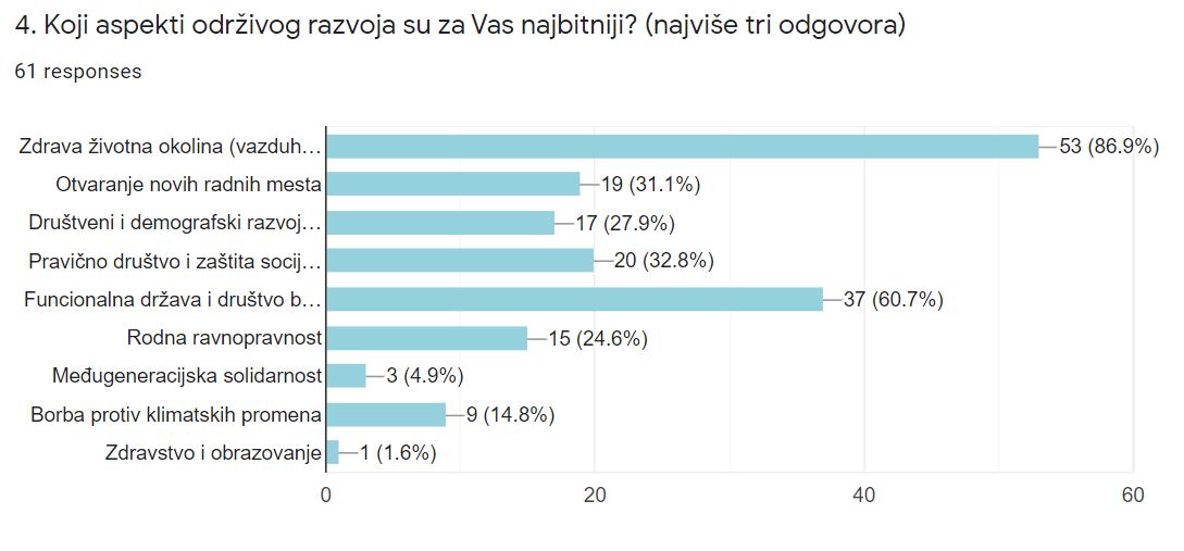 4. Najvazniji aspekti odrzivog razvoja_zastita zivotne sredine
