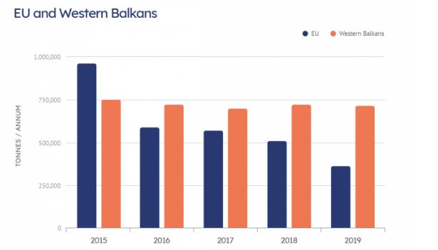 EU-western-balksn-so2-emissions