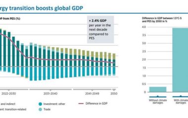 IRENA-growth-energy-transitions