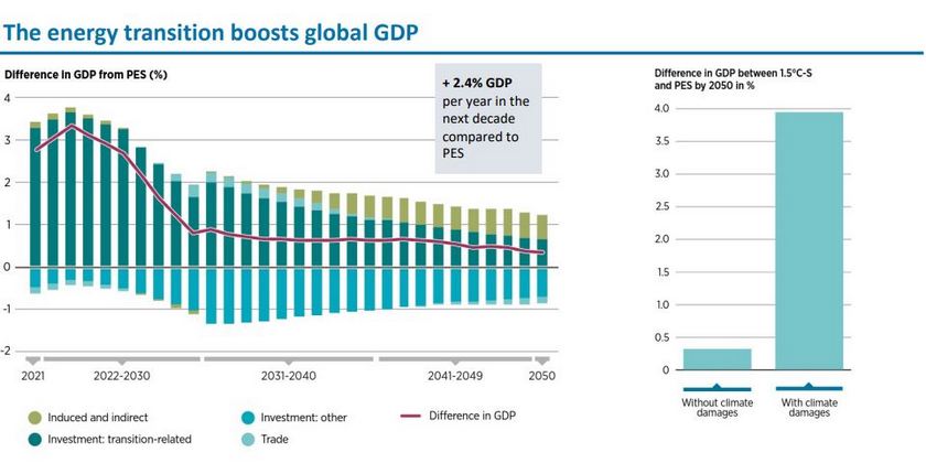 IRENA-growth-energy-transitions