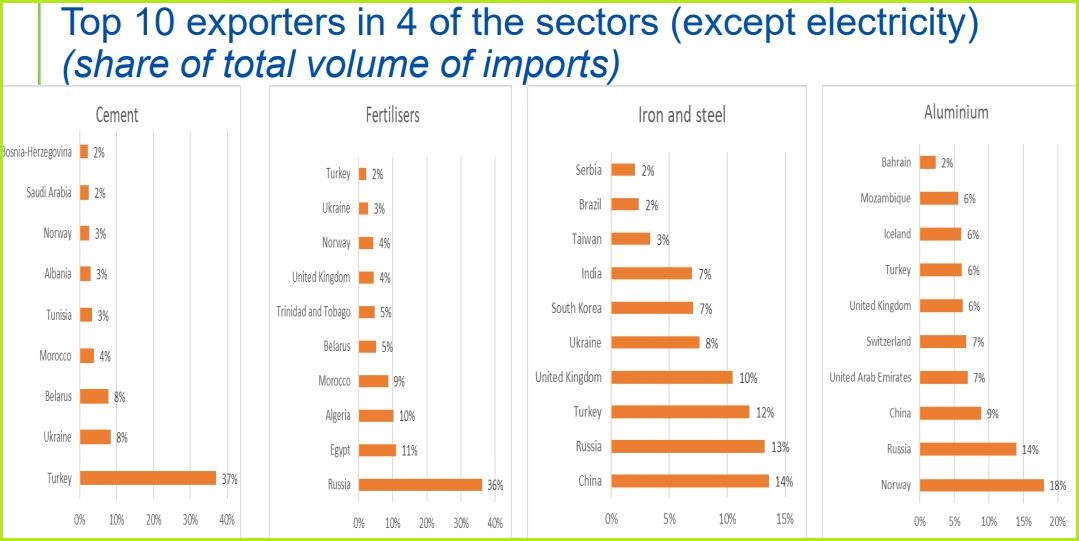carbon border tax explanation exporters
