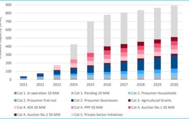 kosovo solar forum self consumption prosumers usaid 250 MW