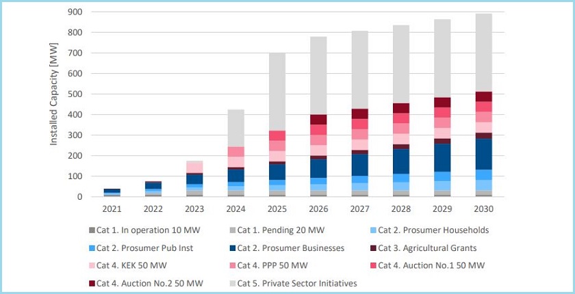 kosovo solar forum self consumption prosumers usaid 250 MW