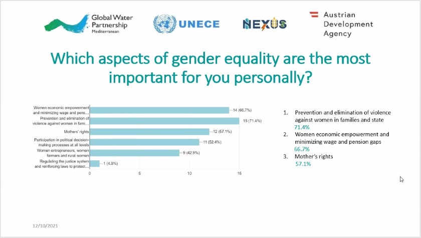Women empowerment sustainable development