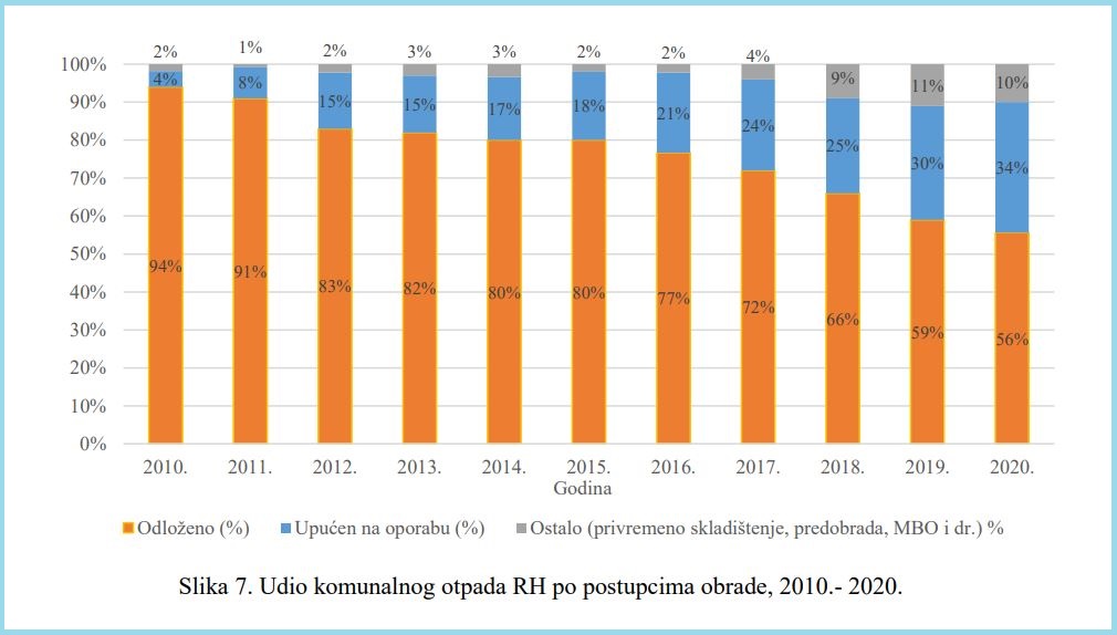 croatia municipal waste report 2020 recycling