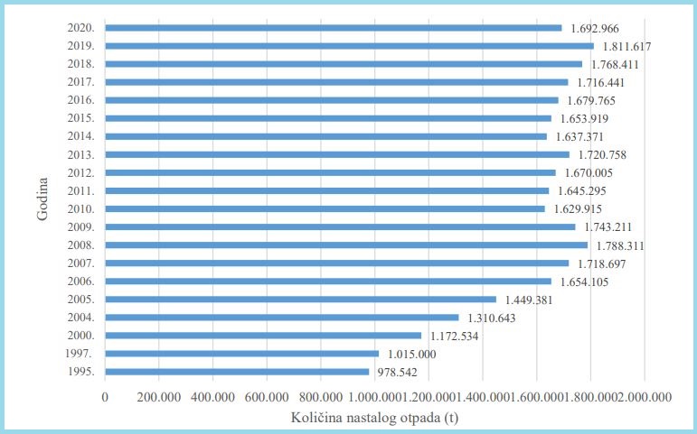 croatia municipal waste report 2020