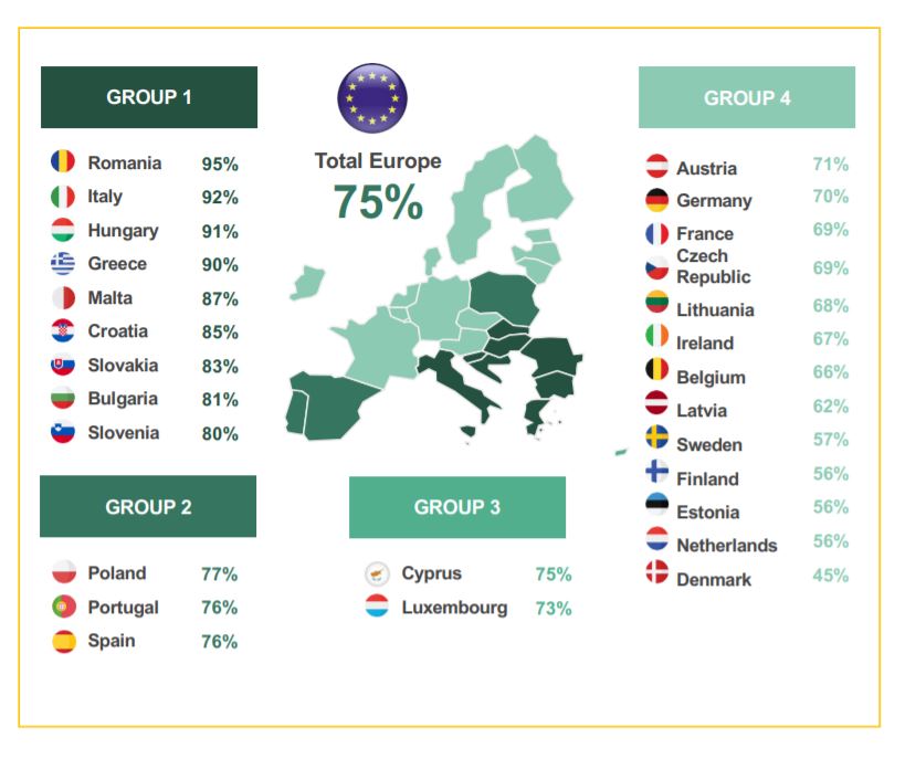 EIB survey_the impact of climate change on everyday life