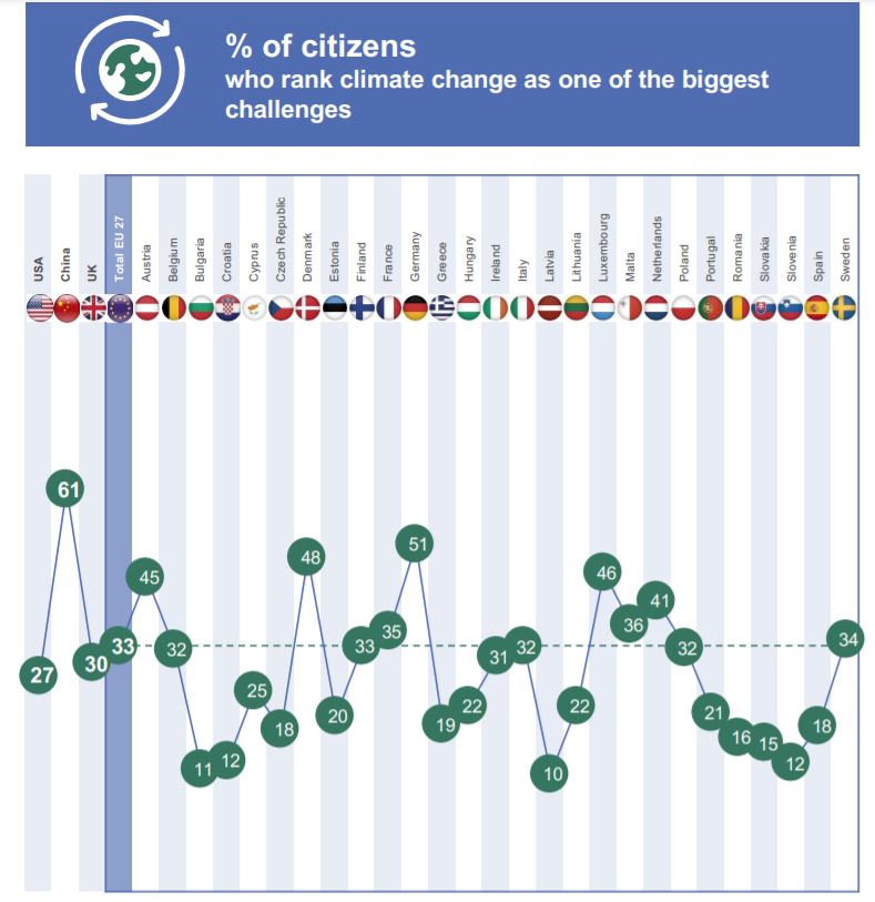 EIB survey climate change