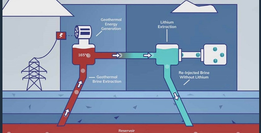 geothermal lithium vulcan stellantis vw gm electric vehicles
