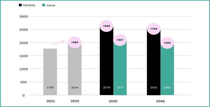 instrat study poland coal increases electricity bills renewables