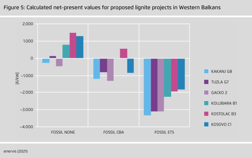 Agora Faster decarbonization in Western Balkans EU CO2 border tax